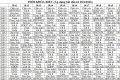Thời khóa biểu HK2 Lần 6