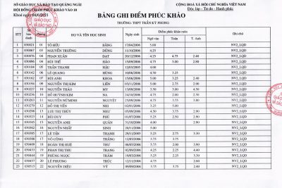 Kết quả chấm phúc khảo kỳ thi TS10 năm học 2021-2022